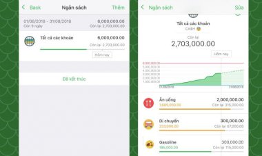 Nắm rõ 4 cách chi tiêu hợp lý sau dịch Covid -19 để không phải lao đao vì nợ