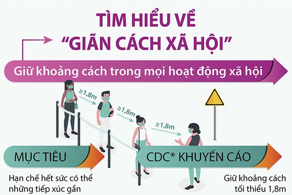 cách chăm sóc sức khỏe mùa dịch