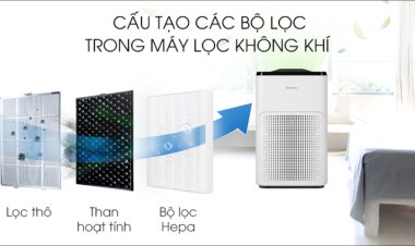 Điểm danh những  công nghệ máy lọc không khí phổ biến nhất hiện nay