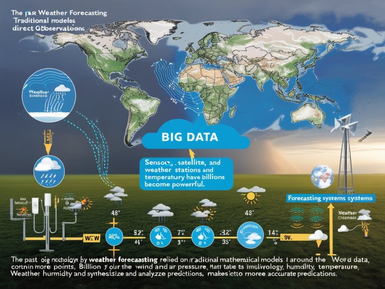 Tăng cường độ chính xác trong dự đoán thời tiết với Big Data