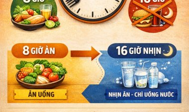 Nhịn ăn gián đoạn không dành cho tất cả – bạn có nằm trong số đó?